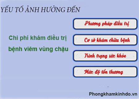 Khám chữa viêm vùng chậu phụ thuộc vào nhiều yếu tố