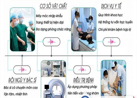 Phòng khám Kinh Đô hỗ trợ điều trị bệnh hiệu quả