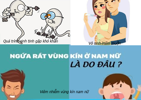 Chlamydia gây ra nhiều biến chứng nguy hiểm