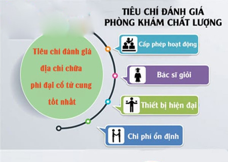 Phòng khám chất lượng giúp người bệnh an tâm hơn khi điều trị bệnh trĩ