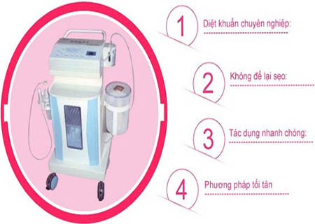 Khắm vùng kín được điều trị bằng phương pháp hiện đại