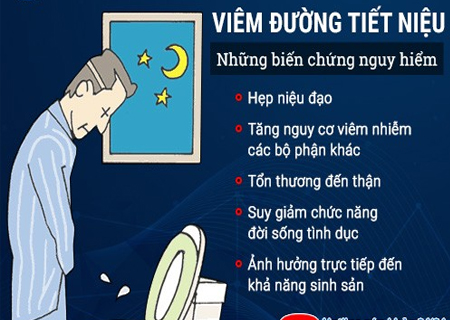 Viêm đường tiết niệu gây ra các biến chứng vô cùng nguy hiểm 