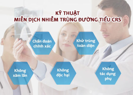 chữa nhiễm trùng đường tiết niệu