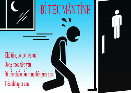 Bí tiểu mãn tính có thể nhận biết qua các dấu hiệu cụ thể