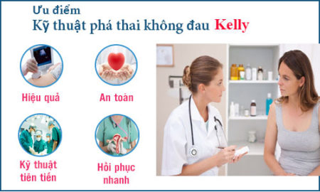 Phá thai ko đau bằng phương pháp Kelly