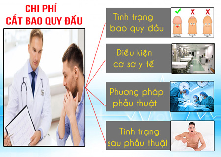 Chi phí cắt bao quy đầu phụ thuộc vào nhiều yếu tố khác nhau