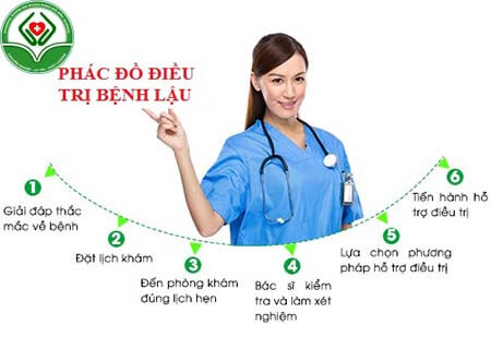 Phác đồ điều trị bệnh lậu