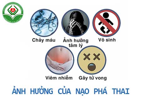 anh-huong-cua-nao-pha-thai